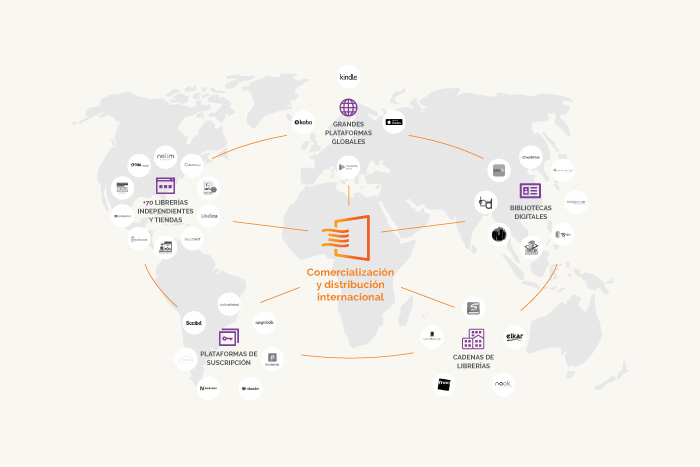 infografia de serveis generals editorials digitals de comercialització y distribució internacional